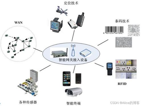 物聯網技術詳解 從概念、特征、架構到關鍵應用與研發趨勢