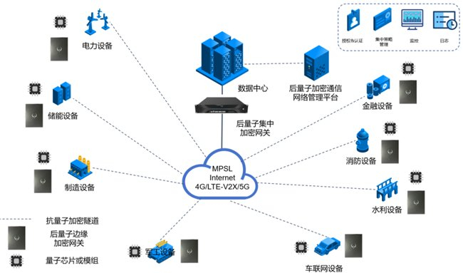 「圖靈量子」引領(lǐng)安全新紀(jì)元 全球首款抗量子加密芯片賦能全棧物聯(lián)網(wǎng)解決方案