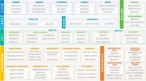 螢石網(wǎng)絡(luò)以算法商店亮相2023世界人工智能大會(huì) 物聯(lián)網(wǎng)技術(shù)研發(fā)的新里程碑