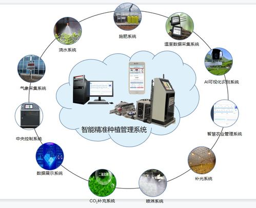 匯金海 以新型物聯(lián)網(wǎng)技術(shù)引領(lǐng)現(xiàn)代農(nóng)業(yè)技術(shù)革新