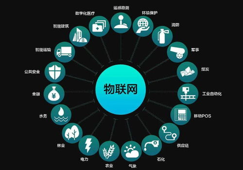 湖南湘江工貿(mào)技工學(xué)校物聯(lián)網(wǎng)應(yīng)用技術(shù)專業(yè) 物聯(lián)網(wǎng)技術(shù)研發(fā)的創(chuàng)新與實(shí)踐