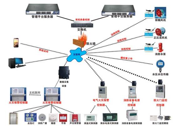 科技賦能安全 2020中國安全應急產業大會見證應急管理智慧化新篇章