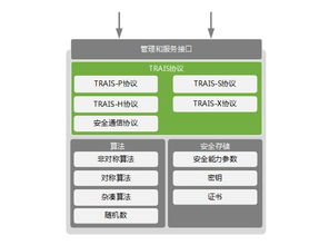 西電捷通 從技術成熟到應用成熟，物聯網研發的演進之路